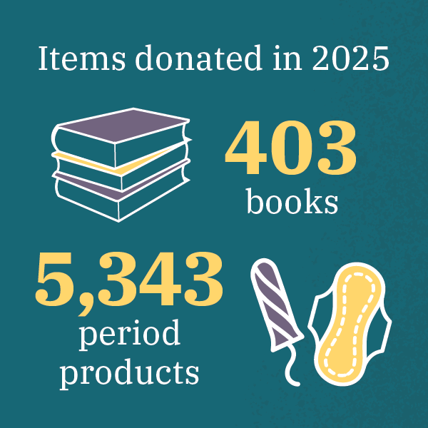 Items donated in 2025 403 books, 5,343 period products