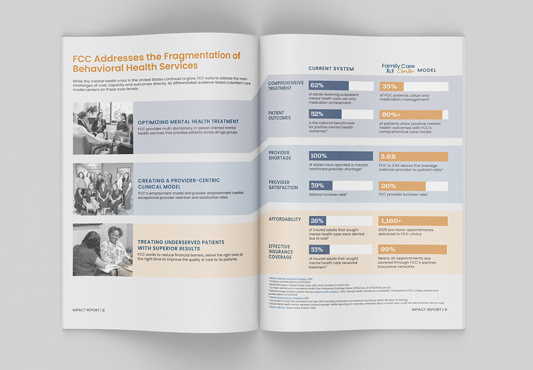Impact report design example: interior spread of FCC's impact report featuring photos and statistics.